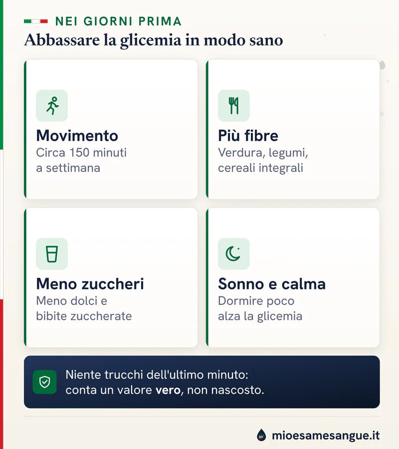 Quattro tessere per abbassare la glicemia: 150 minuti di movimento a settimana, più fibre, meno zuccheri, sonno regolare