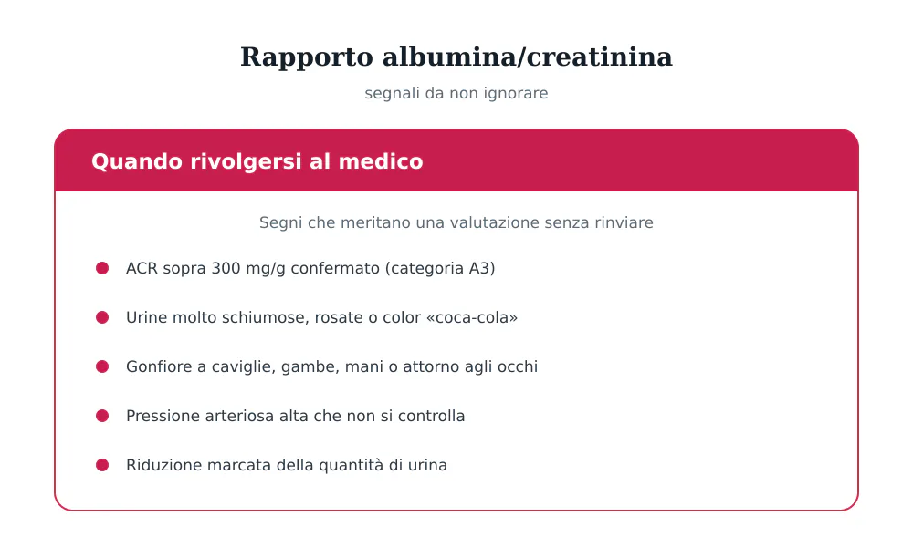 Elenco dei segnali che richiedono una valutazione medica in presenza di un rapporto albumina creatinina alterato
