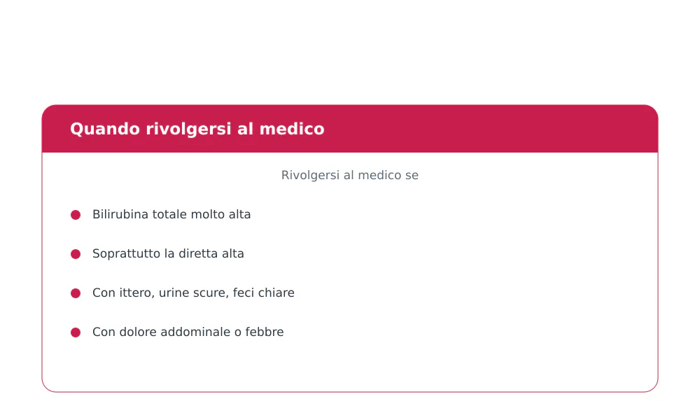 Segni di allarme con bilirubina alta: ittero, urine scure, feci chiare, dolore addominale