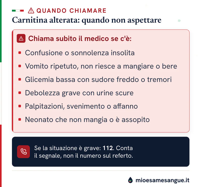 Riquadro rosso con i segnali d'allarme della carnitina alterata, da sonnolenza e vomito a neonato che non mangia, e il 112