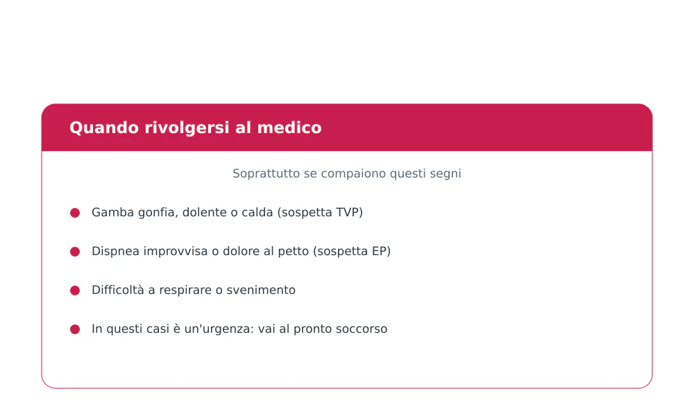Segni di allarme con D-dimero alto: gamba gonfia e dolente, dispnea improvvisa, dolore al petto