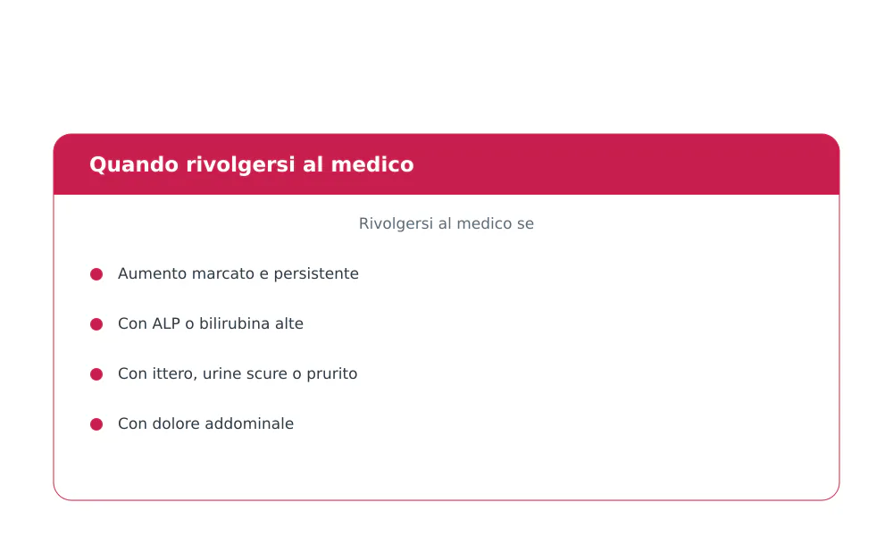 Segni di allarme con GGT alta: ittero, urine scure, prurito, dolore addominale