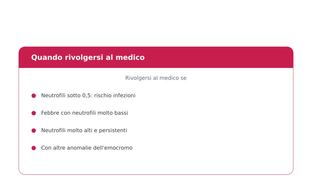 Segni di allarme: neutrofili sotto 0,5, febbre con neutrofili molto bassi