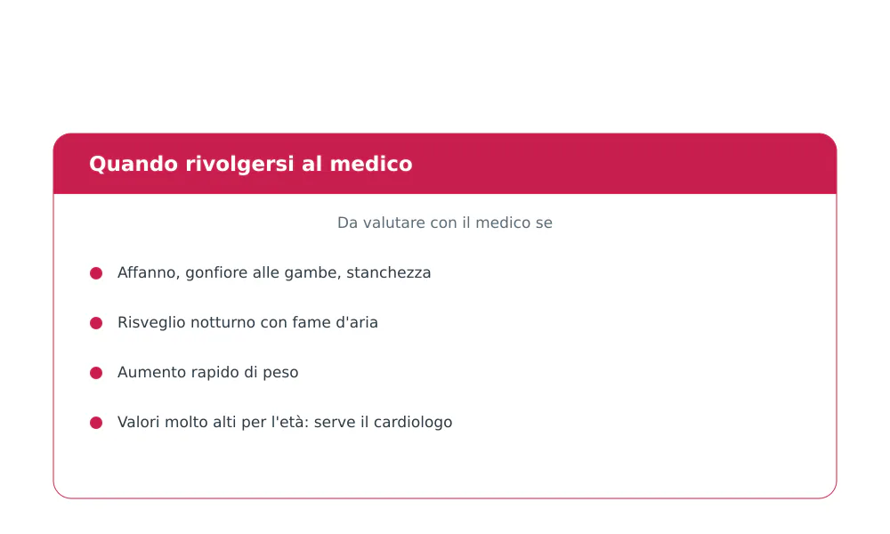 Sintomi da valutare con BNP alto: affanno, gonfiore alle gambe, stanchezza, risveglio notturno con fame d'aria