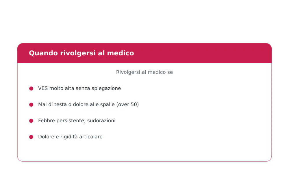 Segni di allarme con VES molto alta: mal di testa over 50, febbre persistente, calo di peso