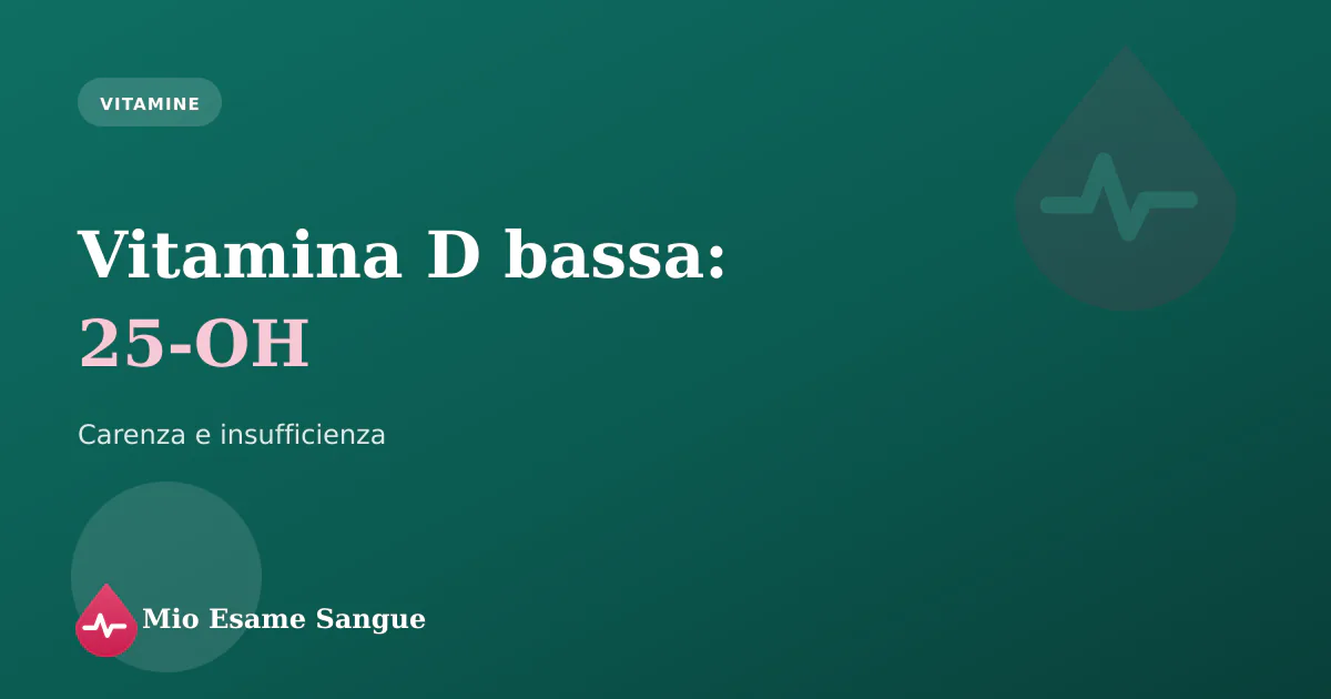 Provetta per la vitamina D (25-OH) accanto a un referto che mostra un valore basso