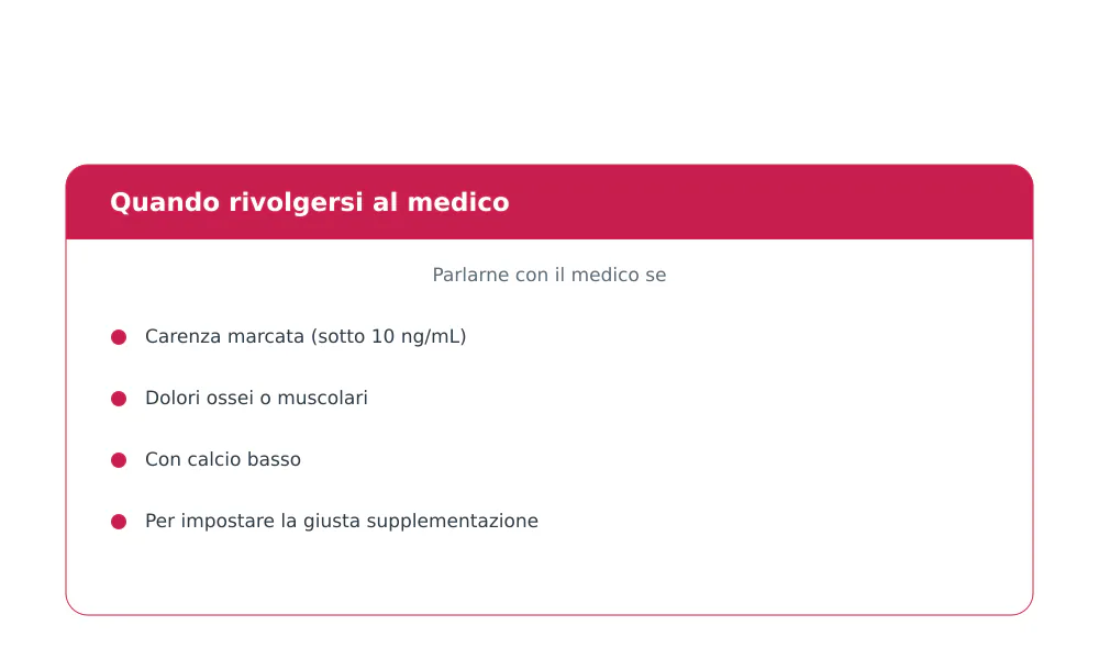 Quando parlarne col medico: carenza grave, dolori ossei, calcio basso